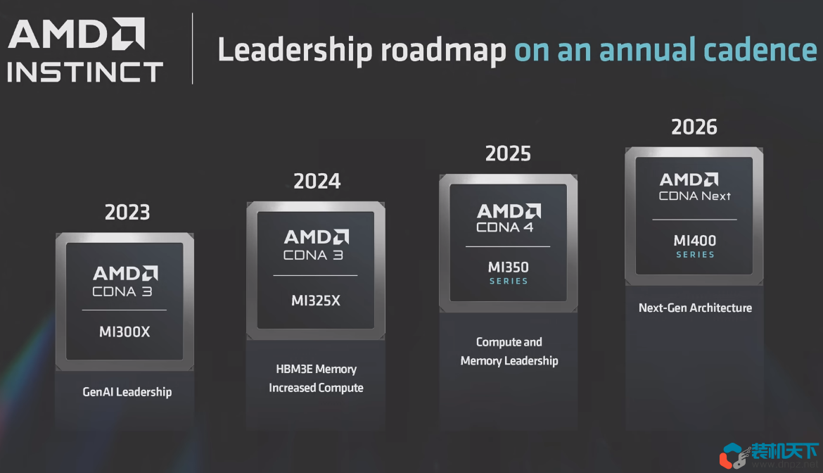 AMD Ryzen 9000桌面端處理器發布：最高16核32線程