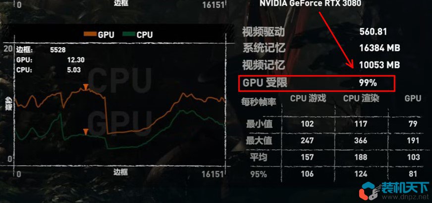 網游和大型3A游戲對cpu、顯卡要求分析：看完裝機少花冤枉錢