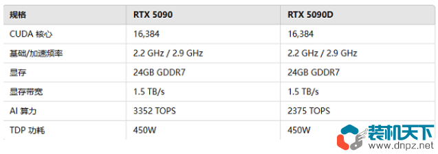 2025上半年最強電腦配置是什么？銳龍9950x3d搭配RTX5090D頂級配置