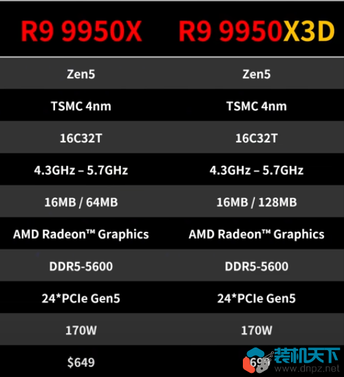 2025上半年最強電腦配置是什么？銳龍9950x3d搭配RTX5090D頂級配置