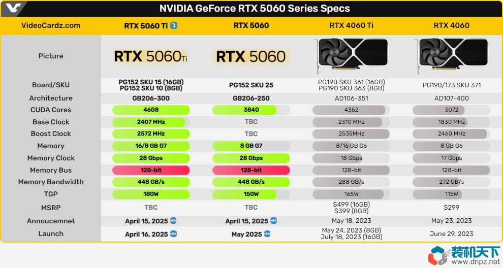 RTX5060Ti和RTX5060什么時候上市？價格分別是多少？