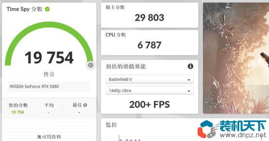 i3搭配RTX5080能玩游戲嗎？極限低U+高顯卡性能測試