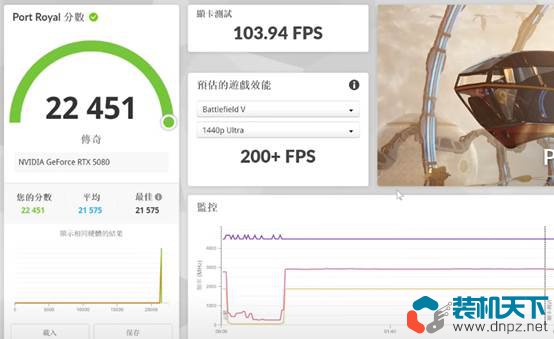 i3搭配RTX5080能玩游戲嗎？極限低U+高顯卡性能測試