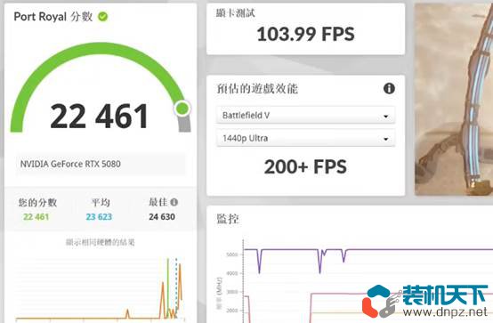 i3搭配RTX5080能玩游戲嗎？極限低U+高顯卡性能測試