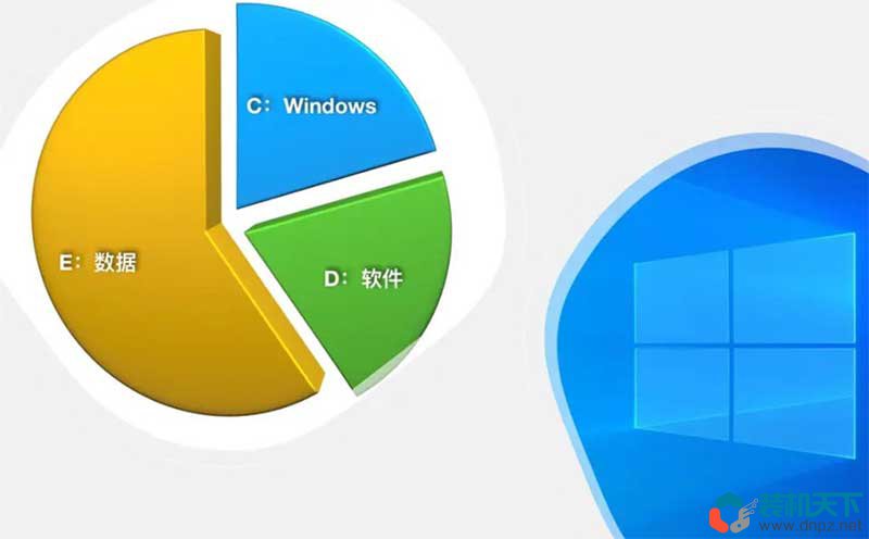 硬盤為什么要分區？分幾個區比較好？