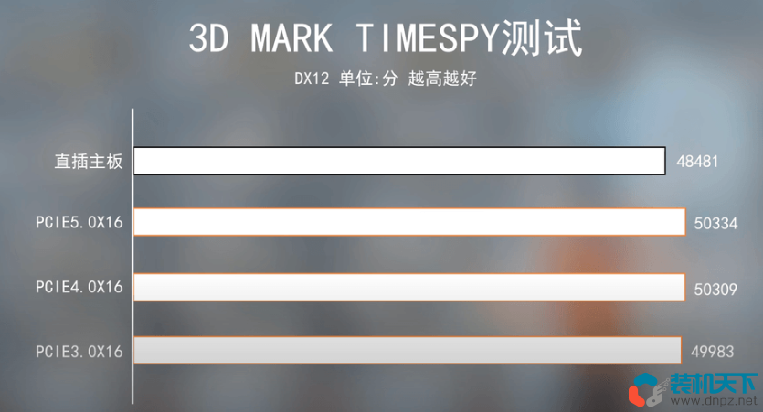 顯卡豎裝會影響性能嗎？顯卡延長線性能損失測試