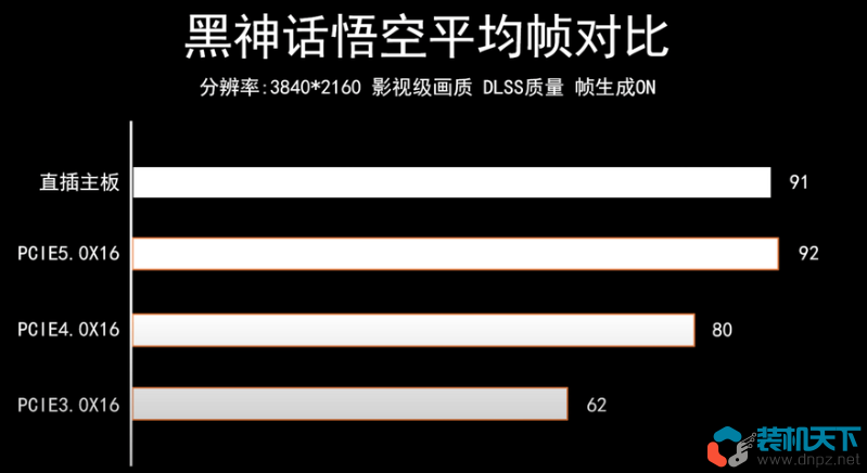 顯卡豎裝會影響性能嗎？顯卡延長線性能損失測試