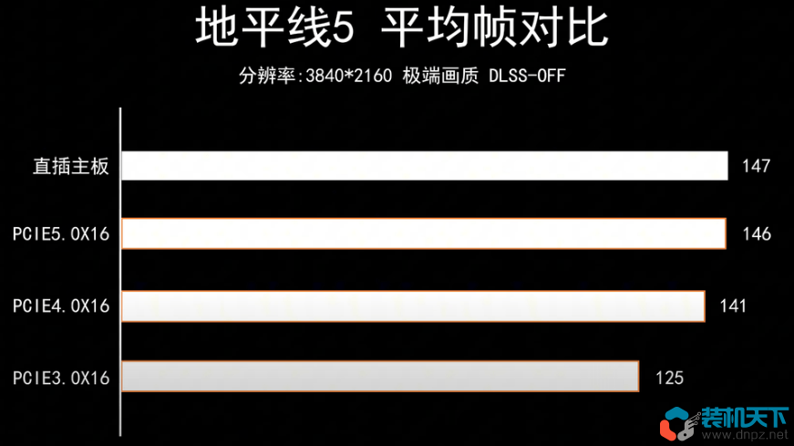 顯卡豎裝會影響性能嗎？顯卡延長線性能損失測試