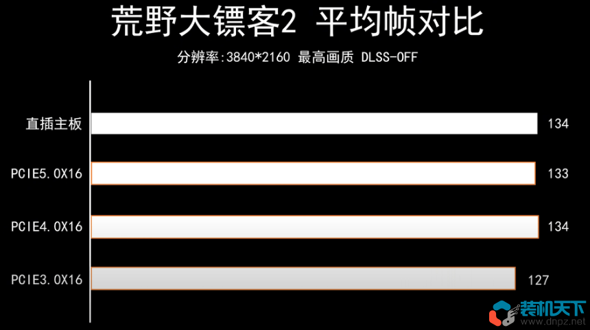 顯卡豎裝會影響性能嗎？顯卡延長線性能損失測試
