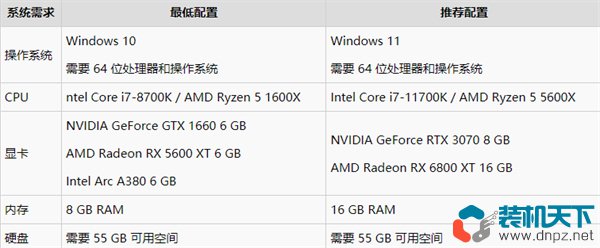 《光與影33號遠征隊》配置要求及配配置單推薦