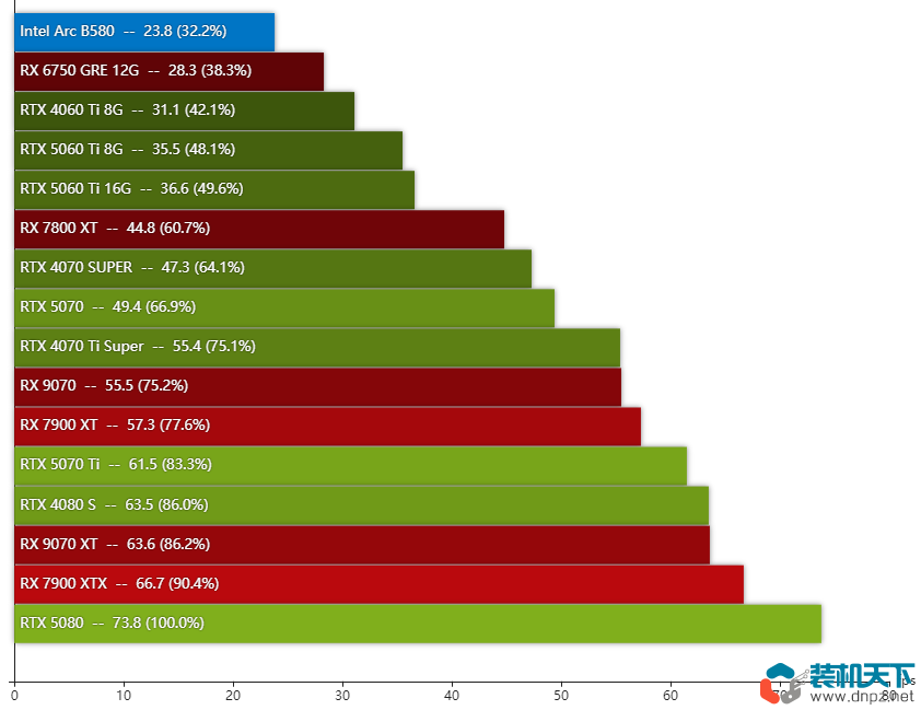 《光與影33號遠征隊》配置要求及配配置單推薦