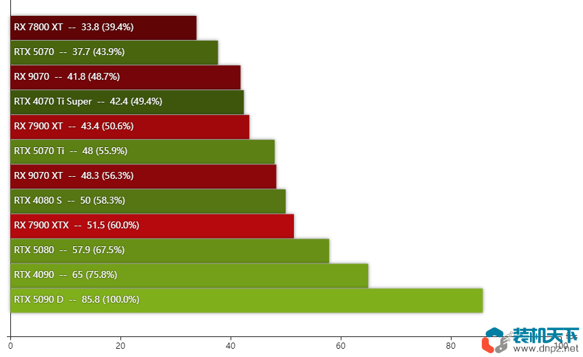 《光與影33號遠征隊》配置要求及配配置單推薦