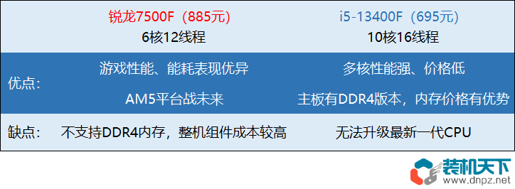 RX9060XT顯卡打造兩套5000元高性價比電腦配置方案