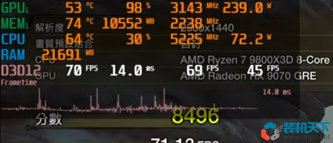 玩2k分辨率游戲需要多大顯存？12g顯存玩2k游戲夠不夠？