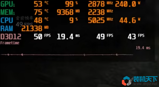 玩2k分辨率游戲需要多大顯存？12g顯存玩2k游戲夠不夠？