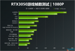 千元顯卡能玩什么游戲？RTX3050實測24款游戲的真實表現