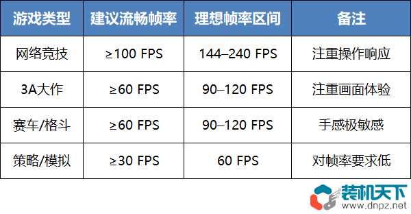 千元顯卡能玩什么游戲？RTX3050實測24款游戲的真實表現